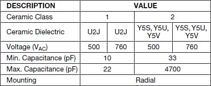 Vishay / BC Components VY1 AC Line Rated Disc Capacitors